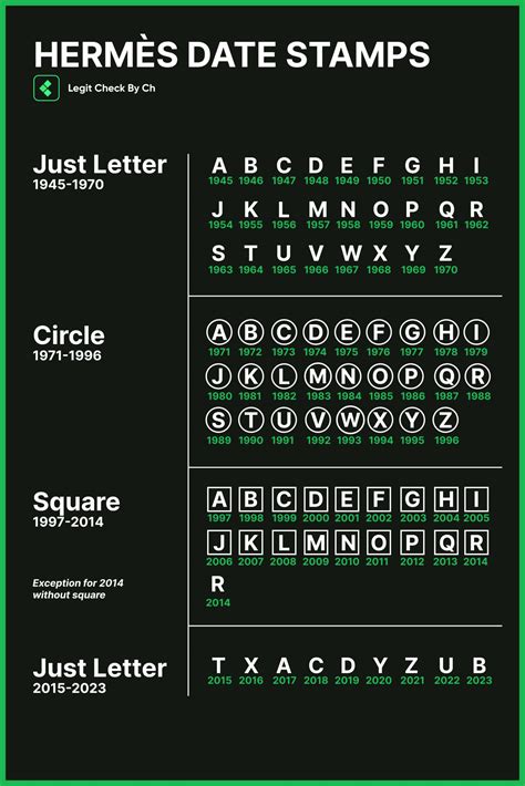 hermes date stamp guide|hermes handbags date stamp.